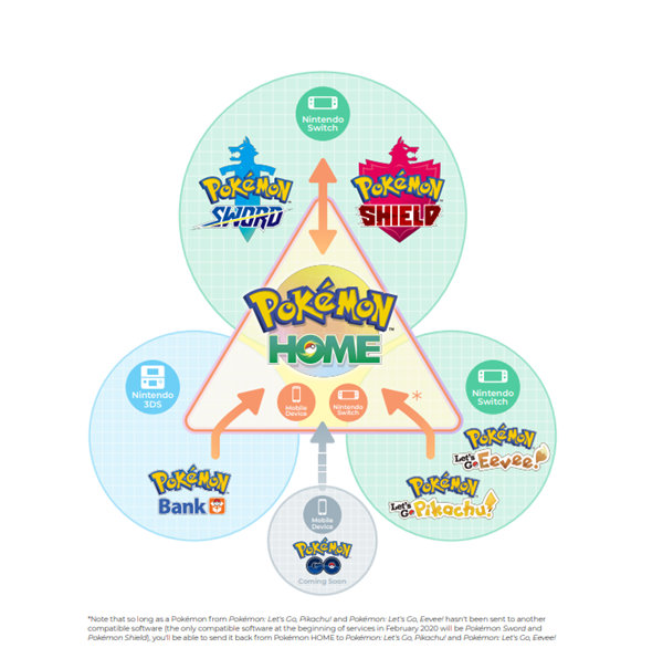 Pokemon Home Artwork 001