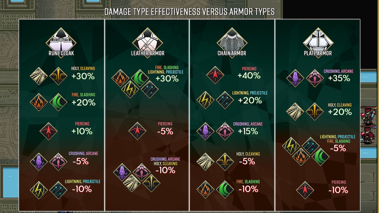 A chart summarizing Dark Deity's armor and damage type system.