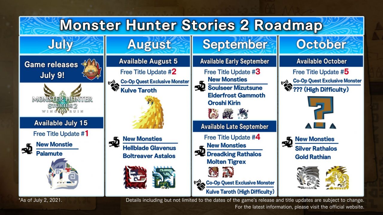 Monster Hunter Stories 2: Wings of Ruin Update Roadmap July-October 2021