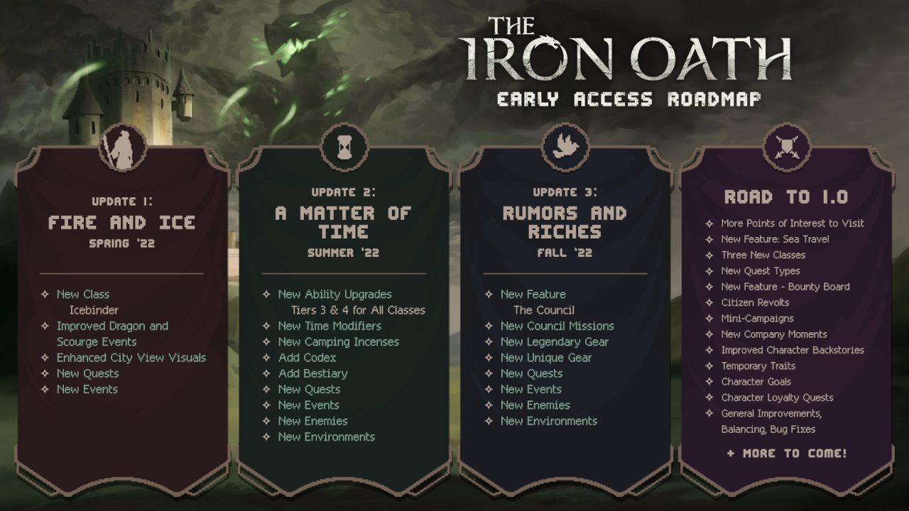 The Iron Oath Early Access Roadmap displaying four categories of tasks, starting with Spring '22.