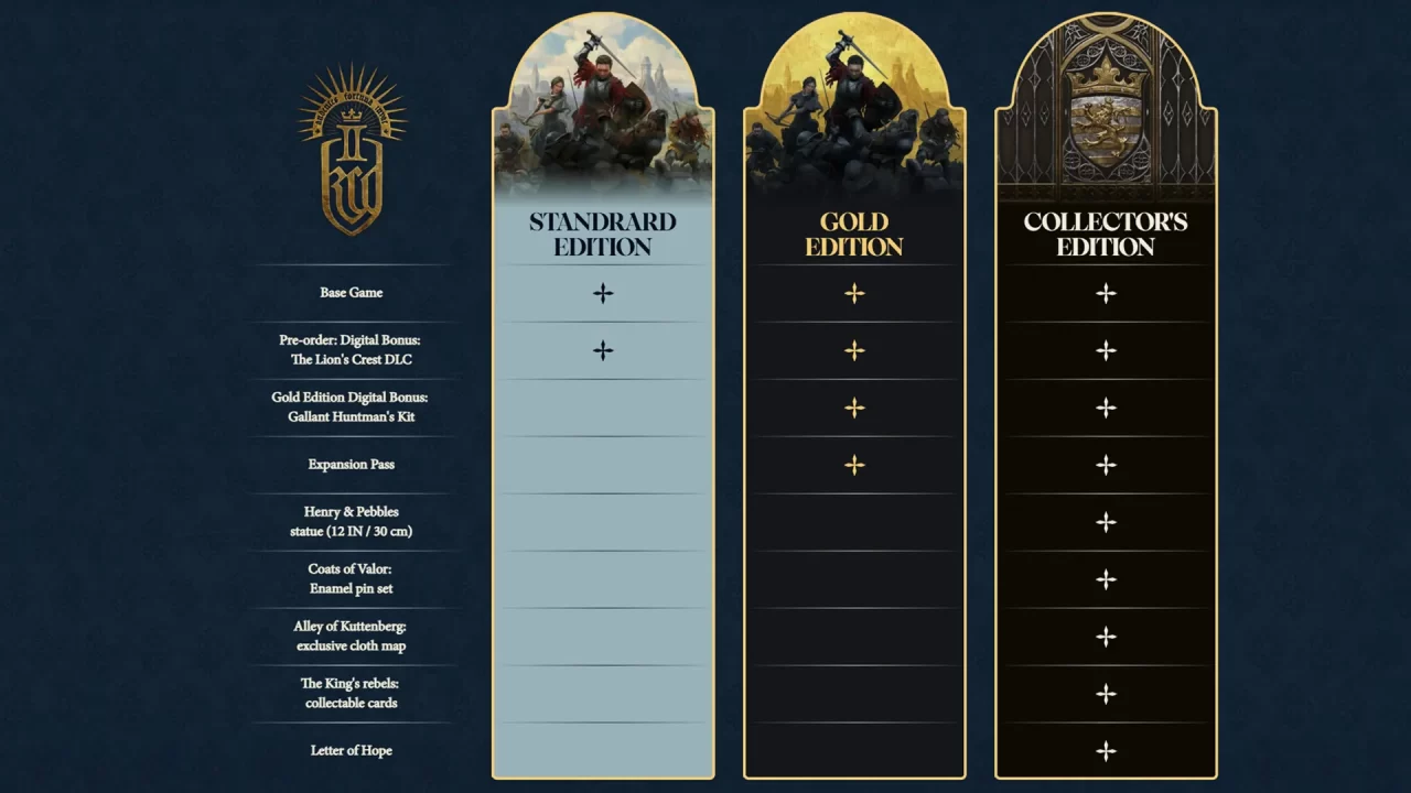 Kingdom Come: Deliverance II Editions Comparison