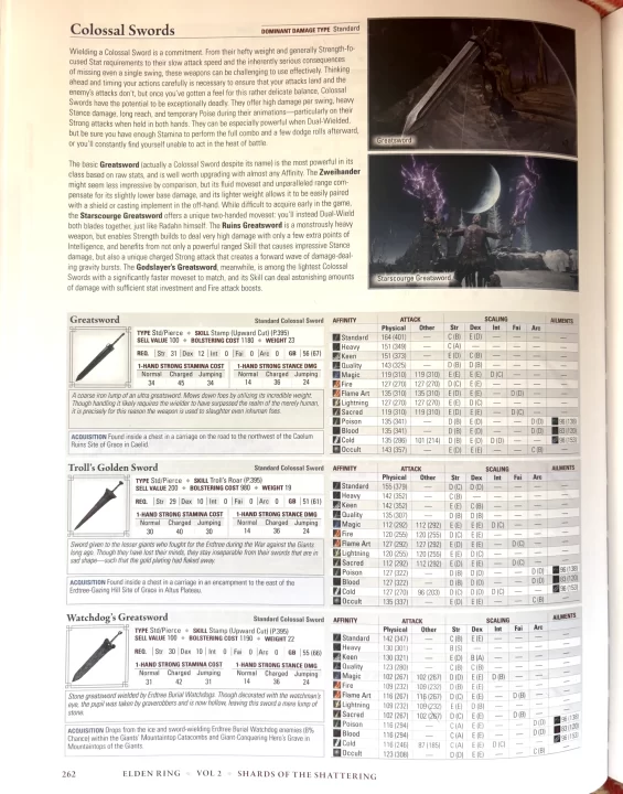 Elden Ring Strategy Guide with detailed weapon stats